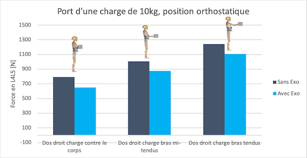 mouvement distance corps