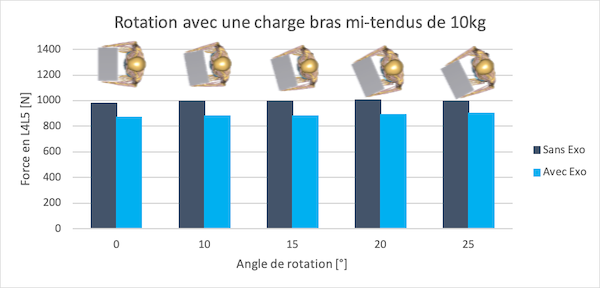 mouvement rotation axiale