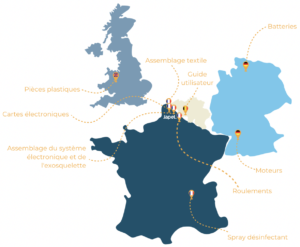 Carte des composants de l'exosquelette Japet.W